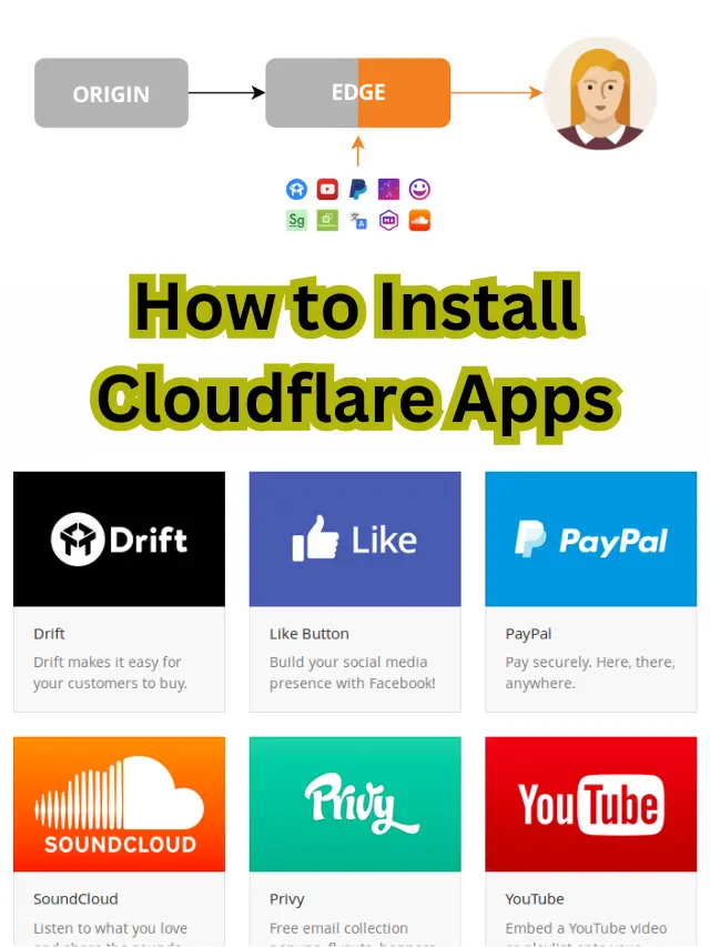 How to Easily Install Cloudflare Apps on Your Website